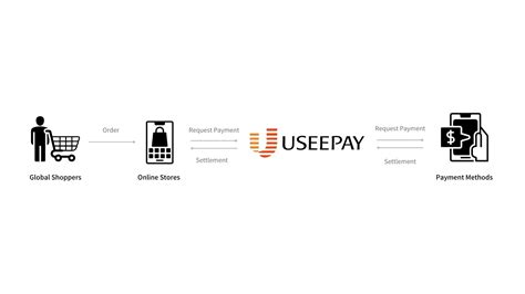 integration-useepay|klarna ‑ UseePay .